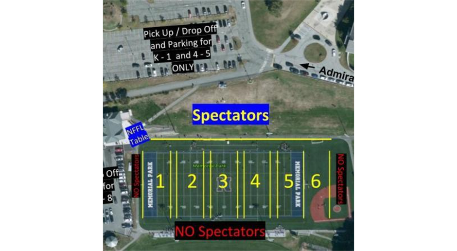 Field Layout